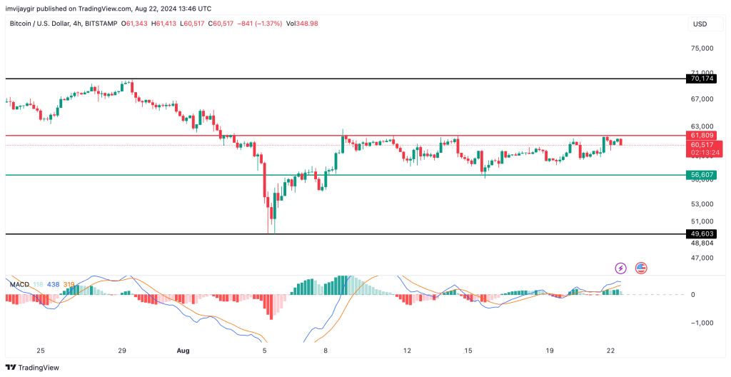 Bitcoin tấn công vào một khu vực, điều gì sẽ xảy ra tiếp theo?