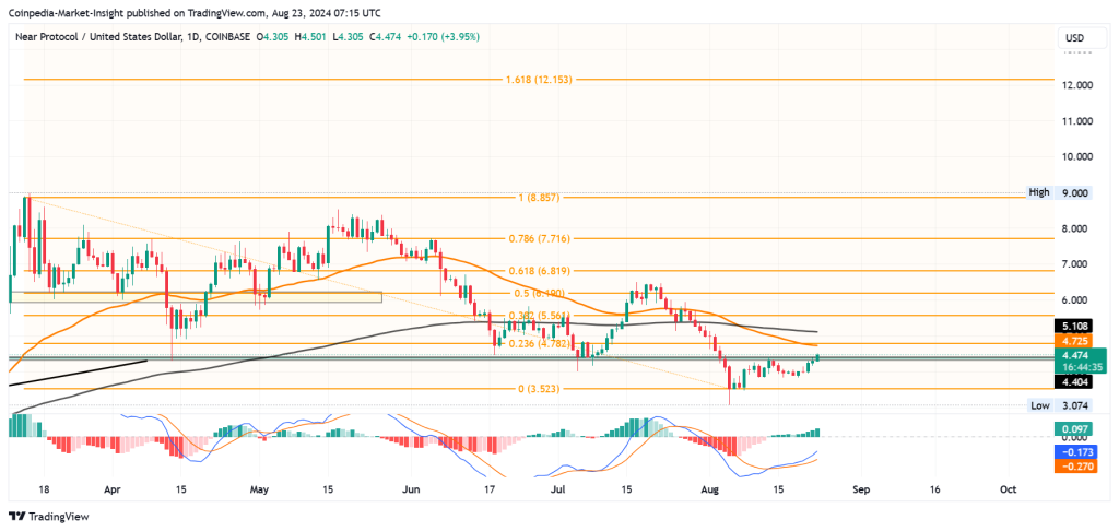 Những token AI hàng đầu này từ Quỹ AI phi tập trung Grayscale có thể đánh bại thị trường tiền điện tử?