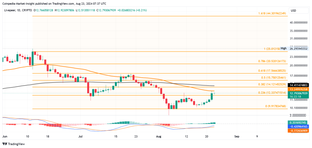 Những token AI hàng đầu này từ Quỹ AI phi tập trung Grayscale có thể đánh bại thị trường tiền điện tử?