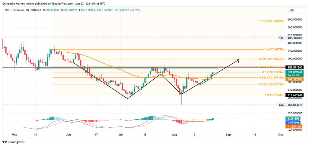 Những token AI hàng đầu này từ Quỹ AI phi tập trung Grayscale có thể đánh bại thị trường tiền điện tử?