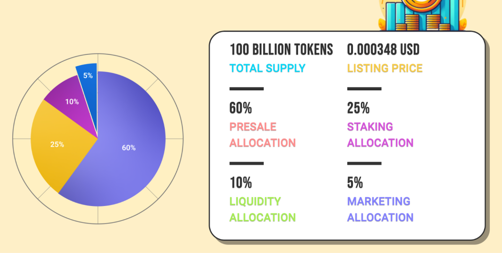 doge2014-token-supply