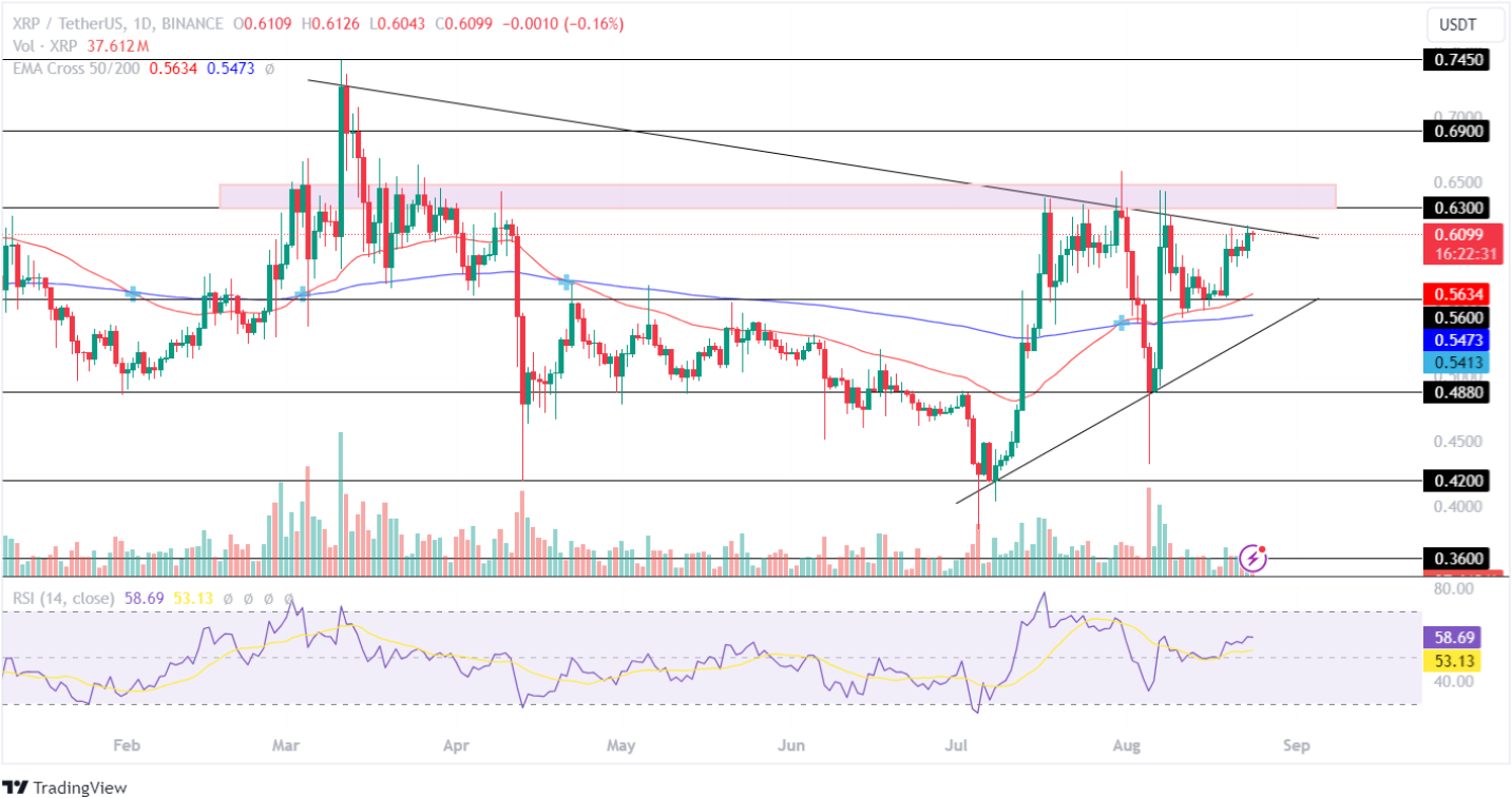 BTC price analysis 24 aug 2024