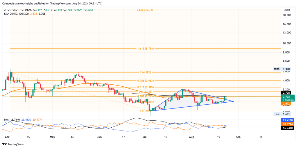 Вырастут ли токены DeFi в 10 раз в этом сезоне альткойнов?