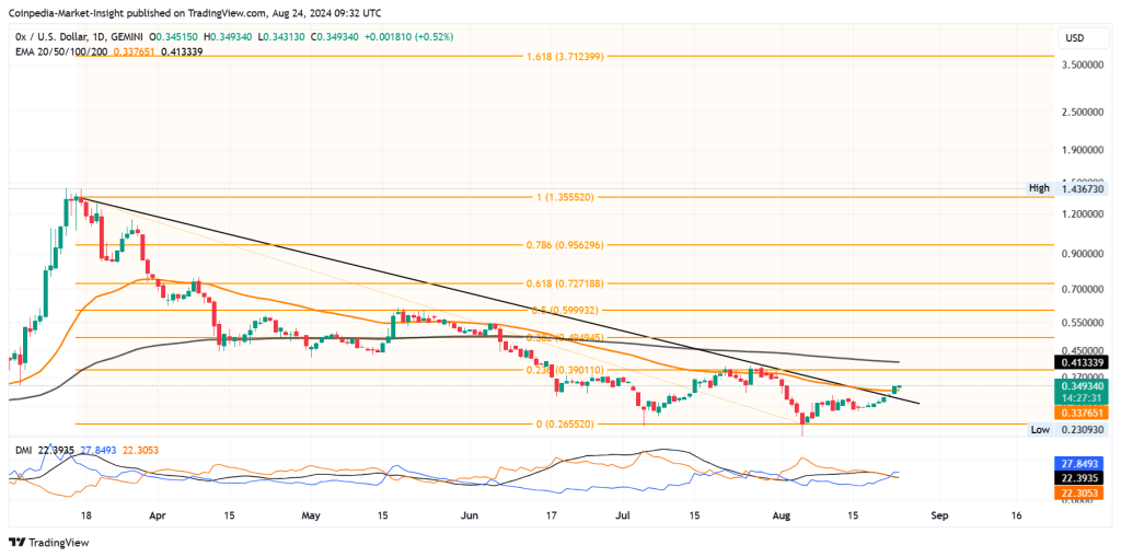 Вырастут ли токены DeFi в 10 раз в этом сезоне альткойнов?