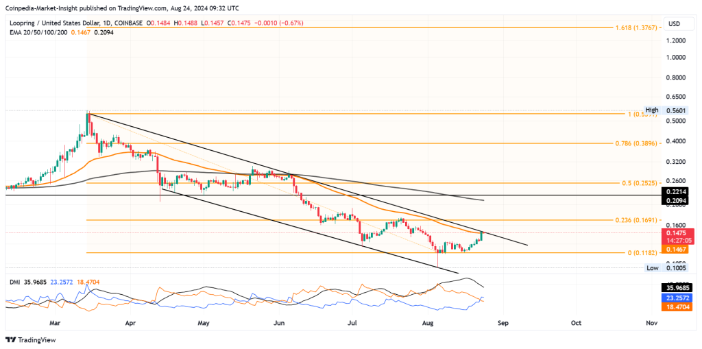 Вырастут ли токены DeFi в 10 раз в этом сезоне альткойнов?