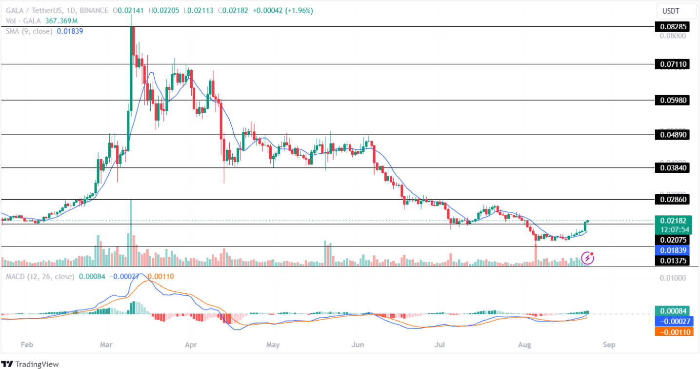 Altcoins อันดับต้น ๆ ที่จะสะสมในสัปดาห์ที่จะมาถึง!