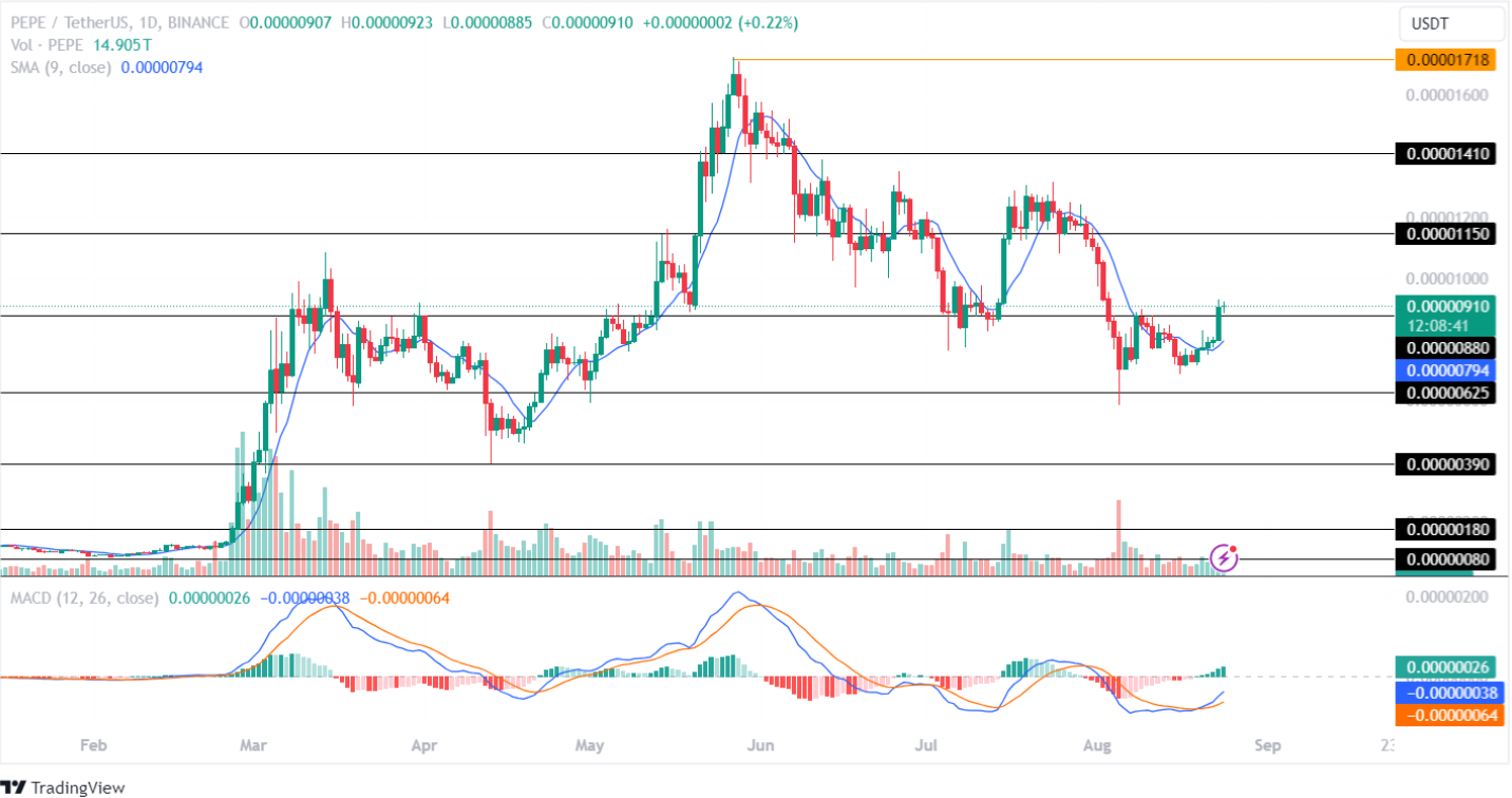 Altcoins อันดับต้น ๆ ที่จะสะสมในสัปดาห์ที่จะมาถึง!