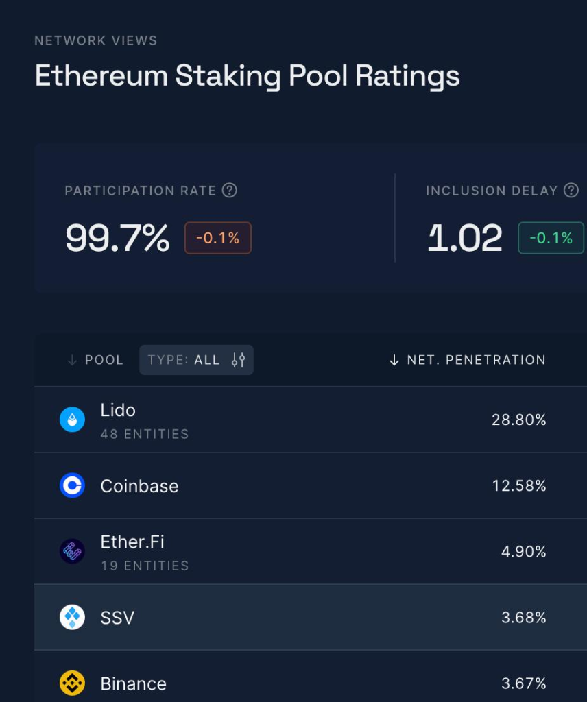 ethereum-staking-format