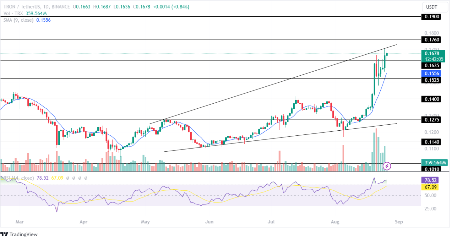 TRX price targets 26th aug 2024