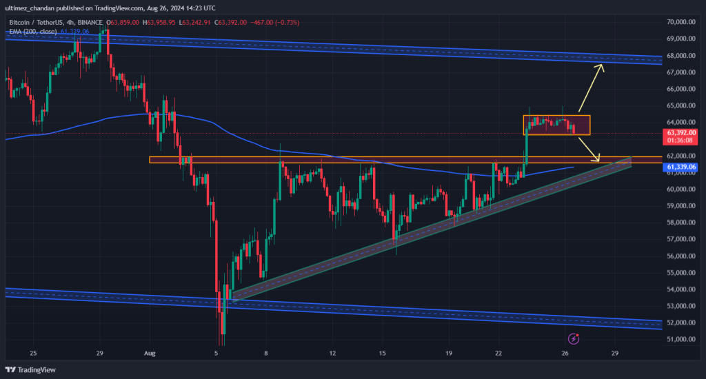 Chuyên gia cho biết mức 61.500 USD của Bitcoin là mức mua hoàn hảo