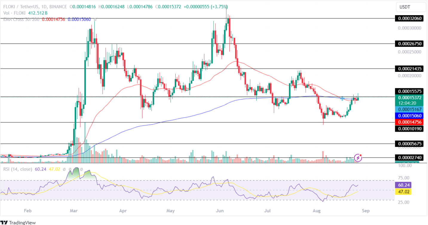 Ethereum Memecoin lao dốc! Floki và Pepe sẽ phục hồi trong tuần này?