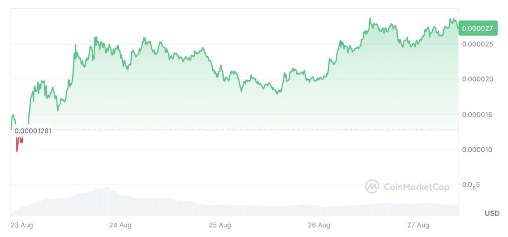 coin-market-cap-chart