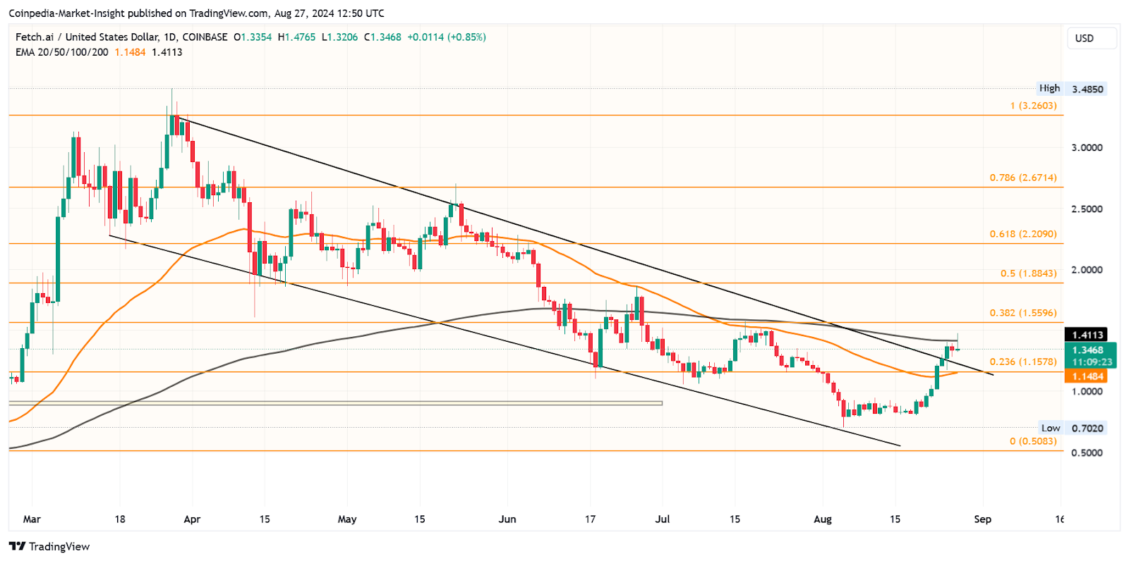 FET Price Targets August 27, 2024