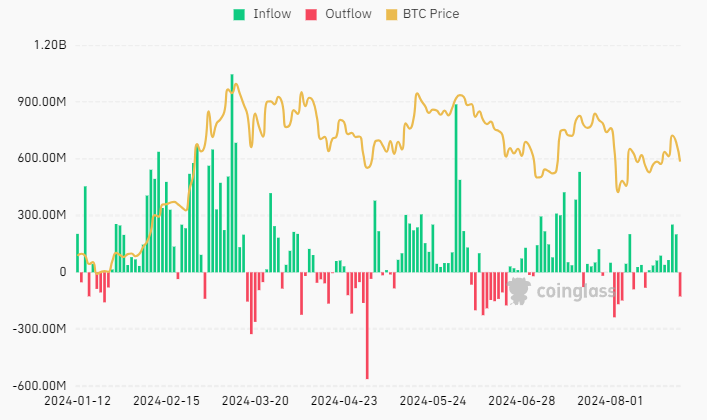 Tại sao Bitcoin giảm giá ngày hôm nay?