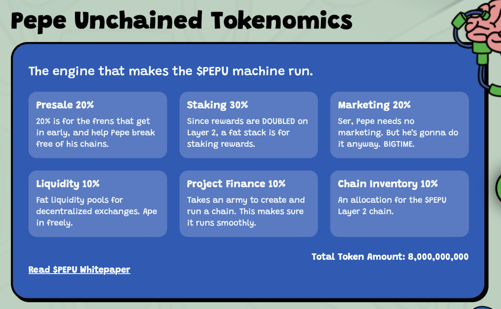 pepe-unchained-tokenomics