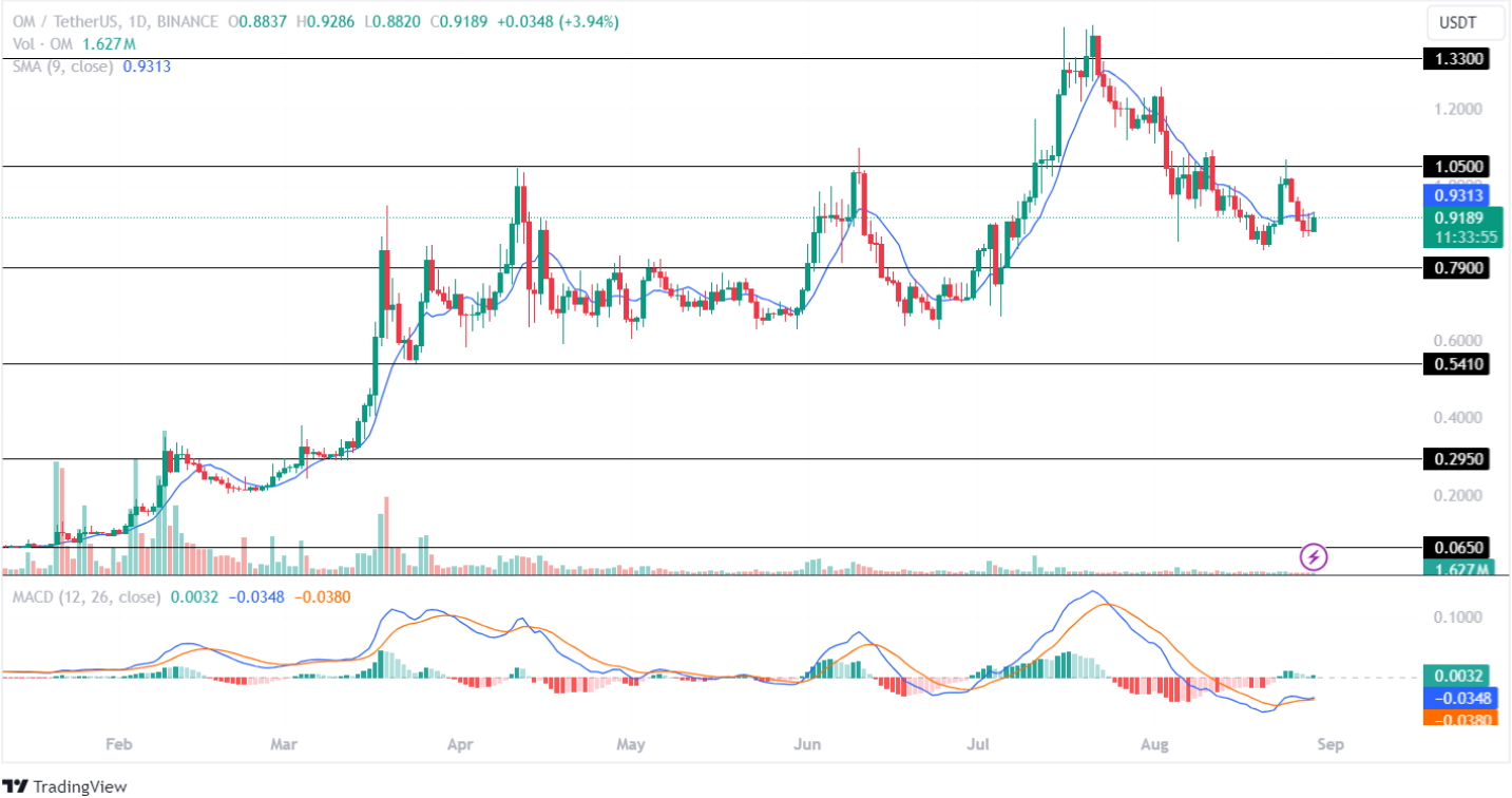 Mã thông báo Ethereum đang tăng trưởng, các loại tiền thay thế hàng đầu để mua trước mùa thay thế!