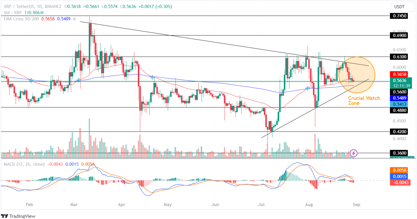 Ripple kiểm tra lại mức hỗ trợ quan trọng của nó! Giá XRP sẽ giảm xuống $ 0,4880?