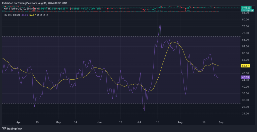 trading-view-chart