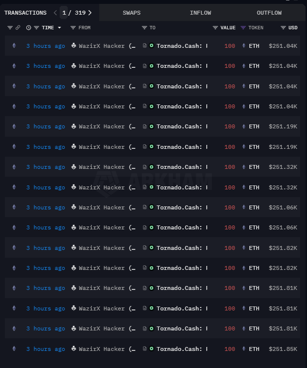 arkham data showing wazirx hacker moves eth