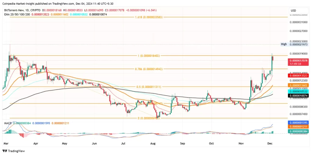 BitTorrent Price Prediction