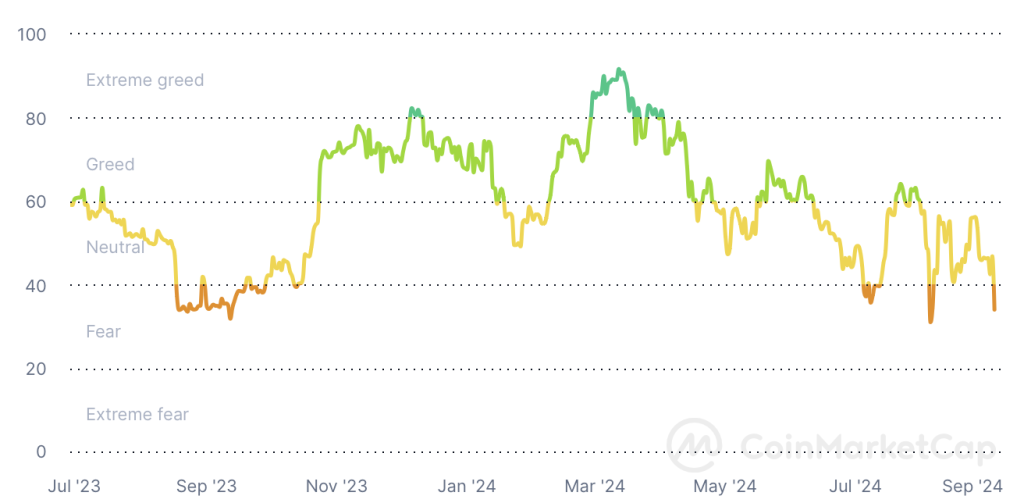 coin-market-cap-chart