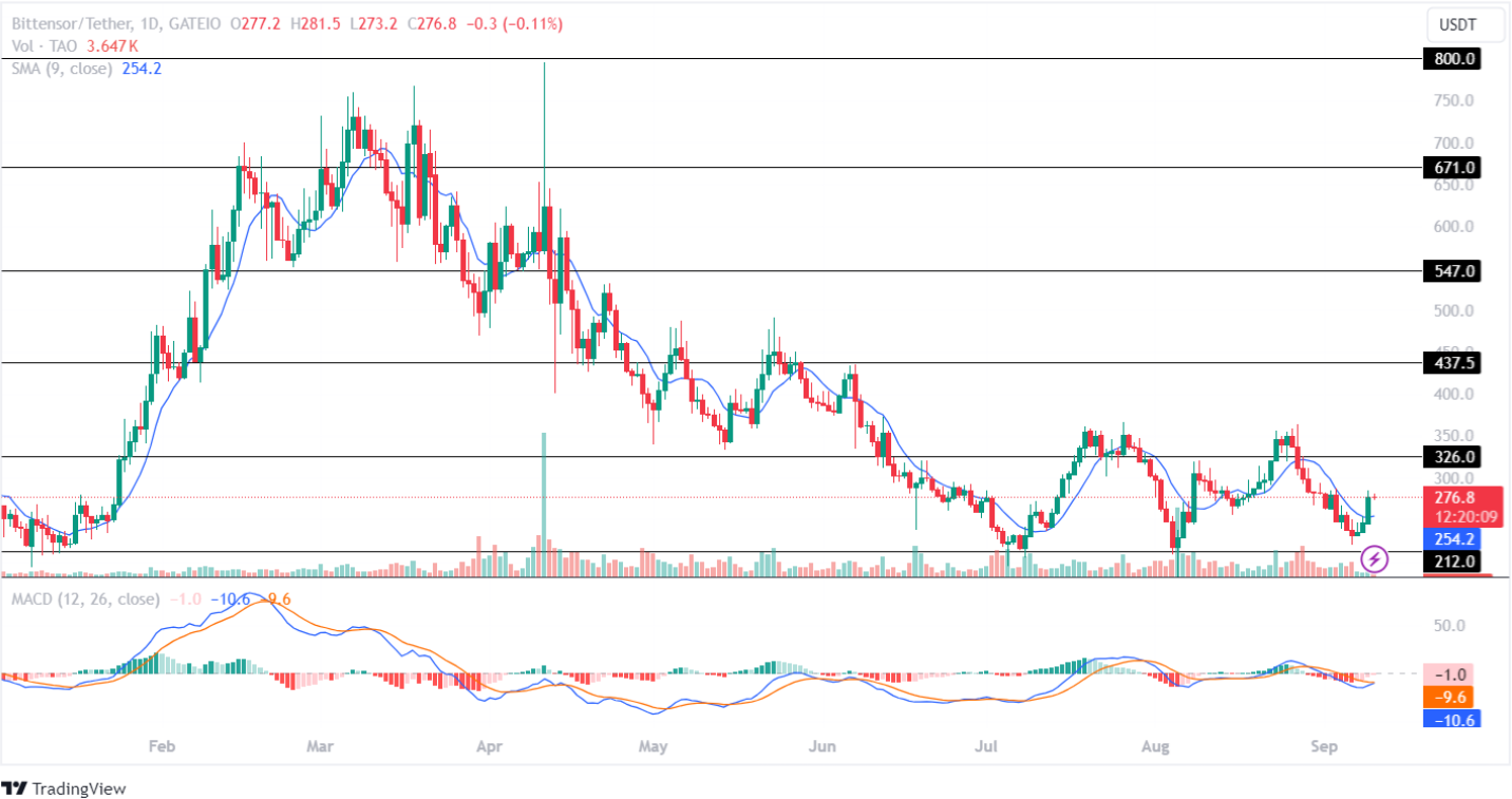 TAO sept 10th analysis