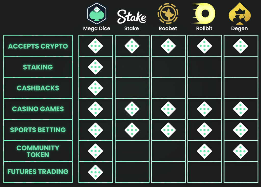 stake-advantages