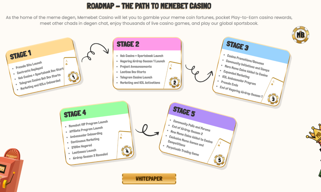 roadmap