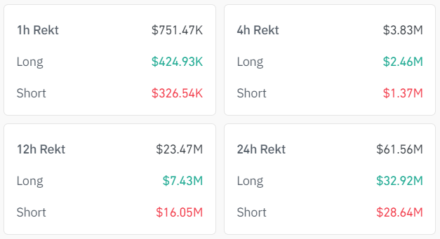 O Bitcoin está subindo ou descendo?