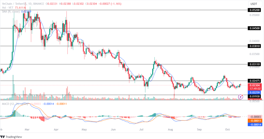 VET Oct Price Targets