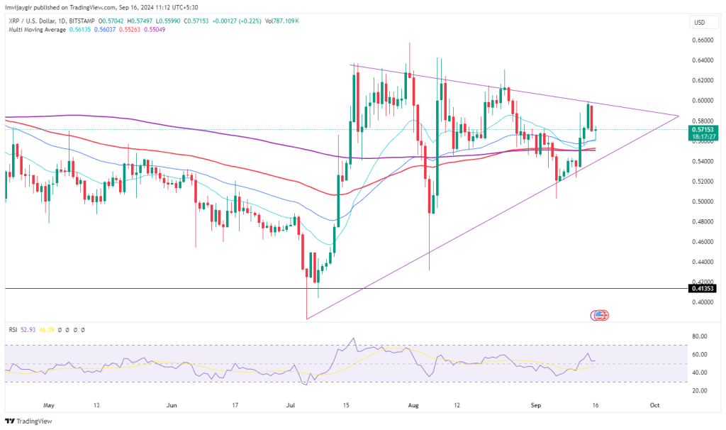 XRP không thể phá vỡ 0,60 đô la, liệu cuối cùng nó có tăng vọt lên 1 đô la không?