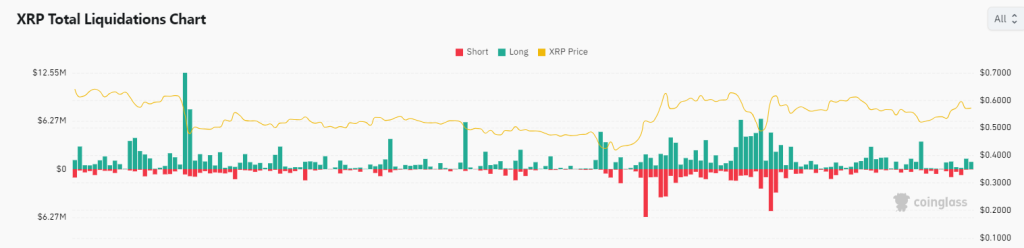 XRP Failed to Break alt=