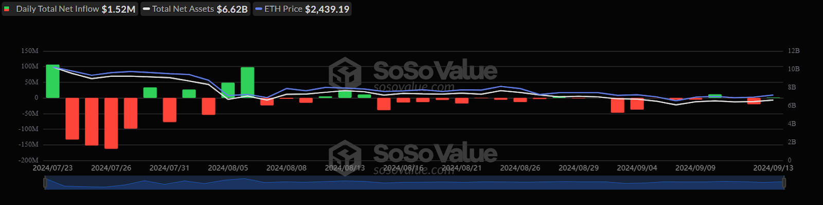 ETH net flow