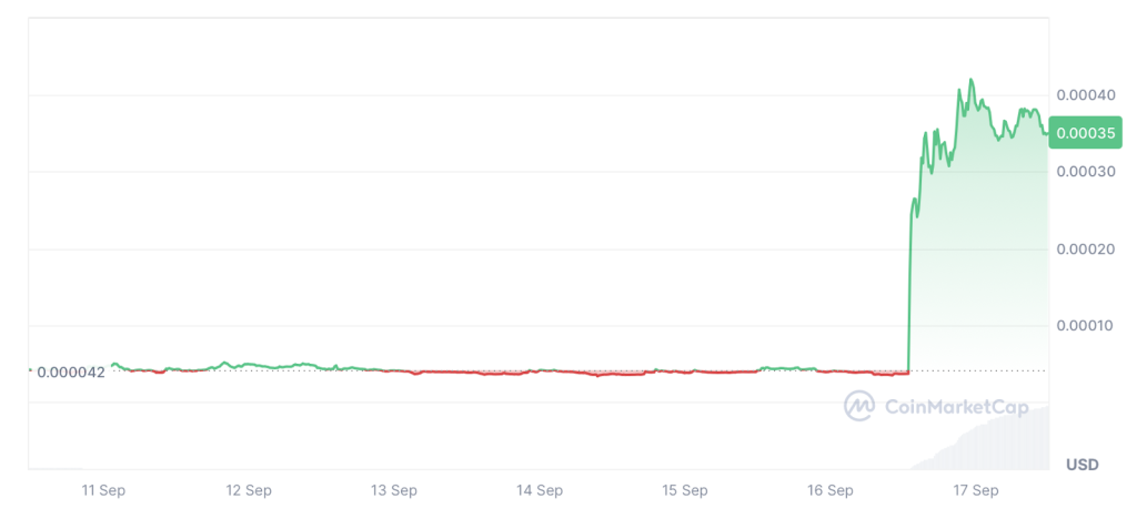 coin-market-cap