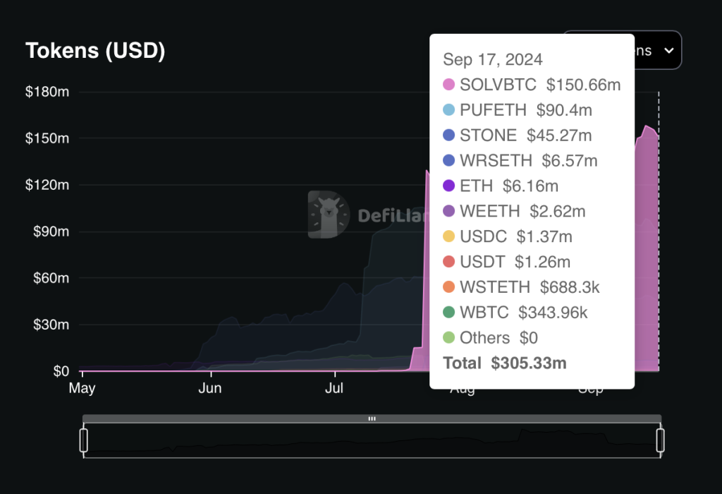 tokens-usd