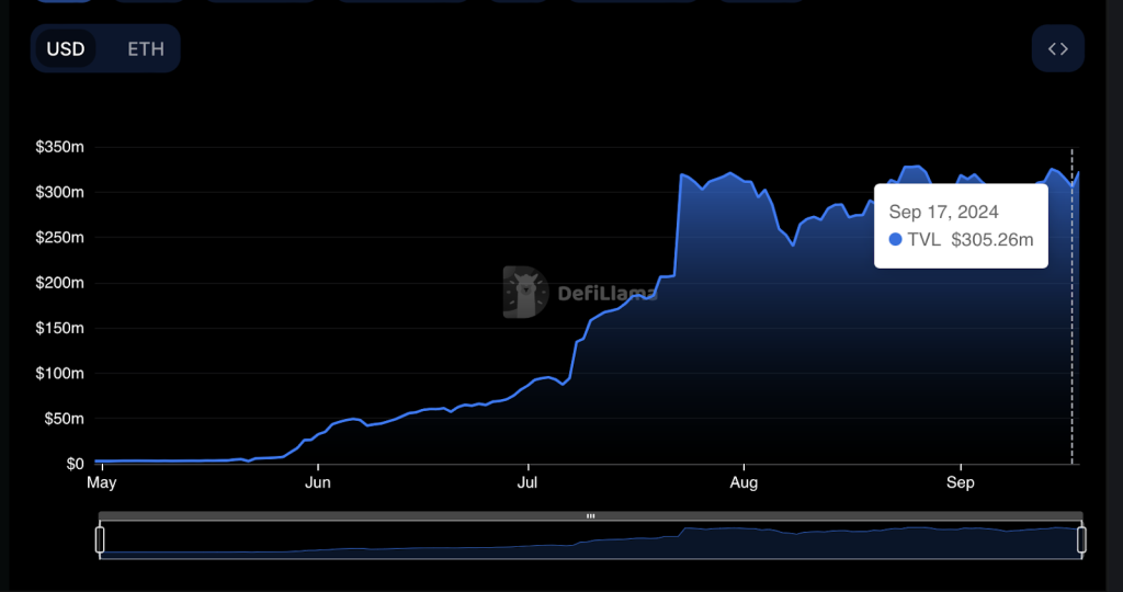 USD-ETH CHART