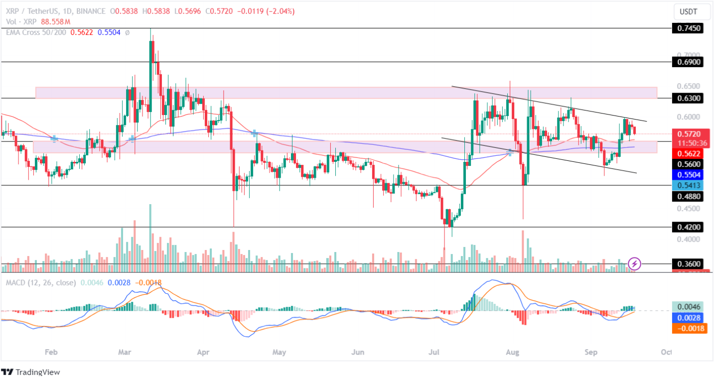 XRP Fiyat Tahmini: Ripple Güçlü Destek Buldu, Gözler 0,63 Dolara mı Ulaşacak?