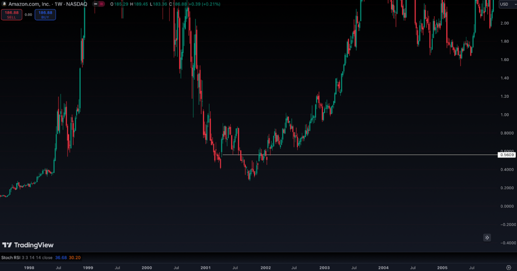 trading-view-chart