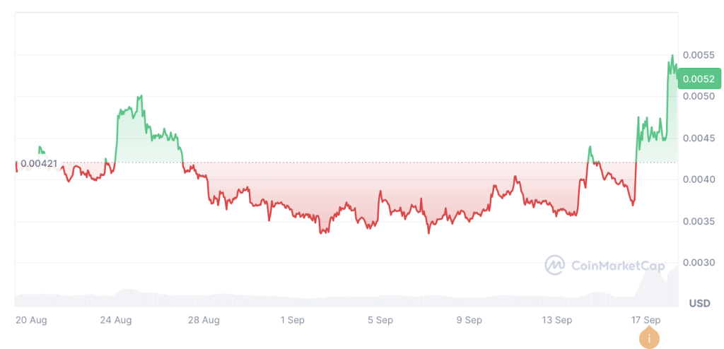 coin-market-cap-chart