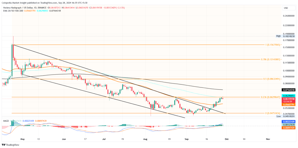 HBAR price chart