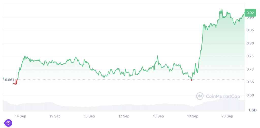 coin-market-cap