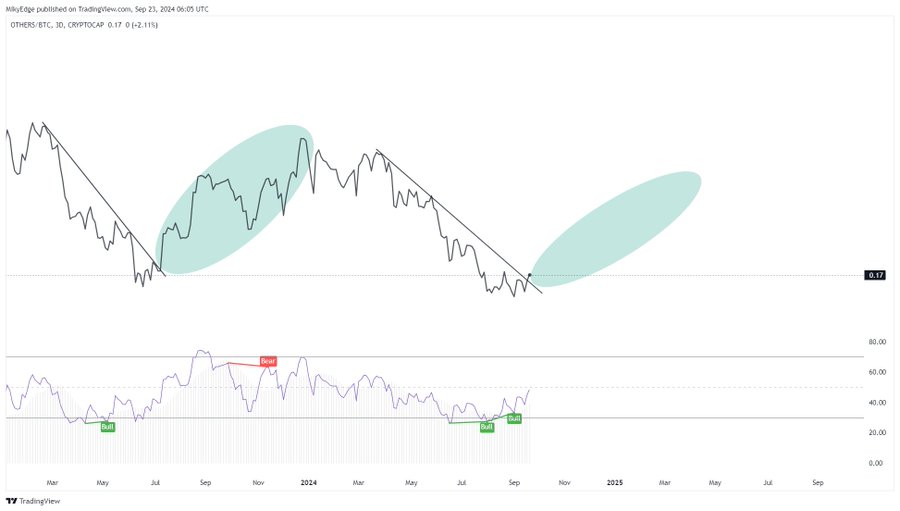 Altcoin Bull Run: Cách kiếm lợi nhuận từ cuộc biểu tình tiền điện tử lớn tiếp theo