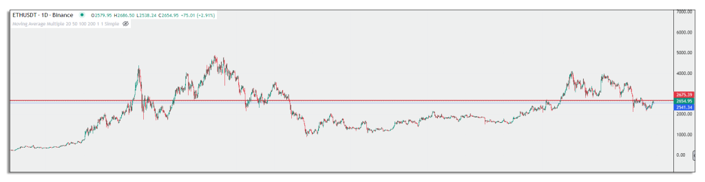 Ethereum-long-term-resistance