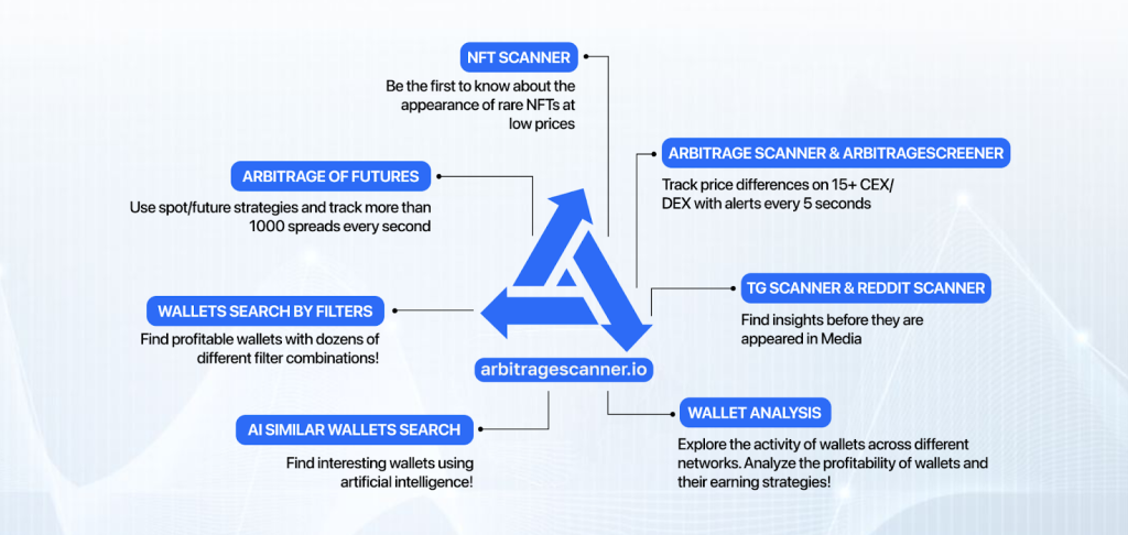 Arbitration Tools