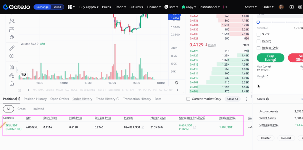 Chart-Chart