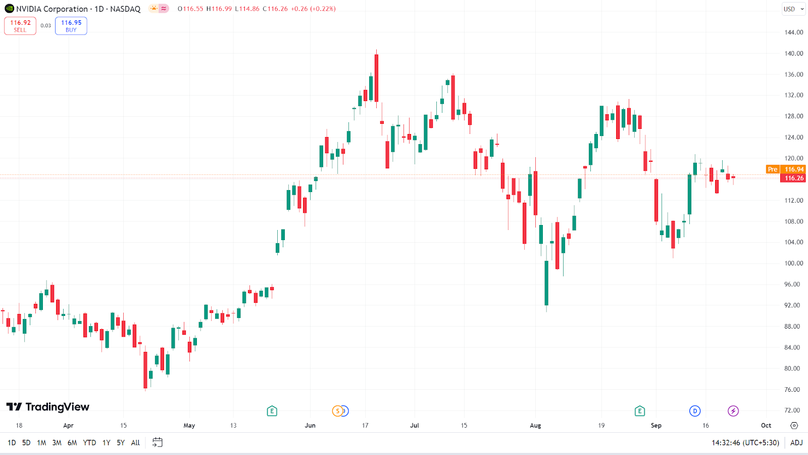 Mức tăng 357% của MicroStrategy: Vượt trội so với những gã khổng lồ thuộc S&P 500 như NVIDIA và Amazon!