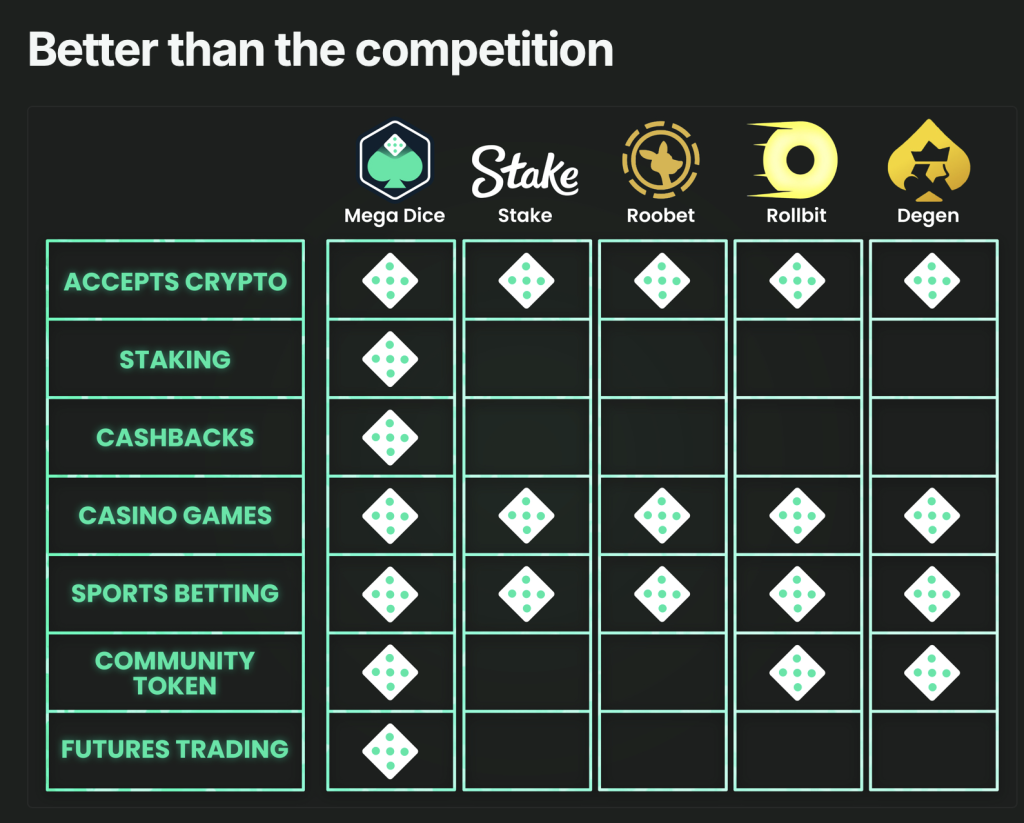 stake-competition