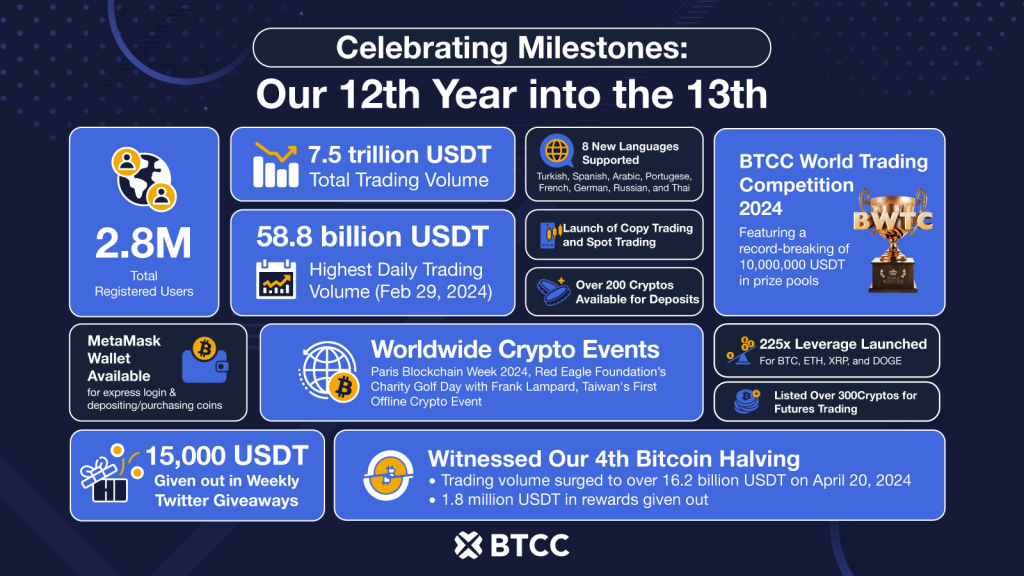 btcc-milestone