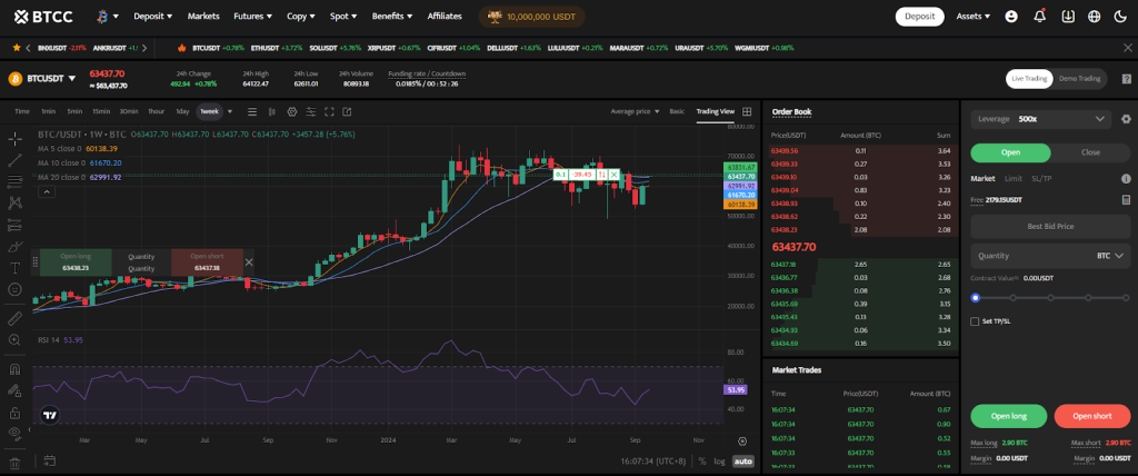 btcc-chart