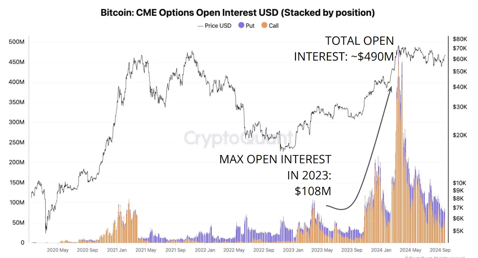 Tùy chọn Bitcoin ETF: Điều này có ý nghĩa gì đối với các nhà đầu tư?